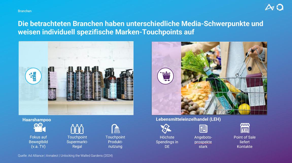 Das Bild vergleicht zwei Branchen, Haarshampoo und Lebensmitteleinzelhandel, anhand ihrer Media-Schwerpunkte und Marken-Touchpoints. Links sind verschiedene Haarpflegeprodukte auf einem Regal abgebildet, während rechts eine Person mit einem Einkaufswagen voller Lebensmittel zu sehen ist. Unter den Bildern werden spezifische Marketingstrategien und Berührungspunkte beschrieben, wie der Fokus auf Bewegtbild und Supermarktregale für Haarshampoo sowie hohe Spendings und Angebotsprospekte im Lebensmitteleinzelhandel.
#!#
Media-Schwerpunkte,Marken-Touchpoints,Haarshampoo,Lebensmitteleinzelhandel,Supermarkt,Einkaufswagen,Bewegtbild,Produktnutzung,Angebotsprospekte,Point of Sale