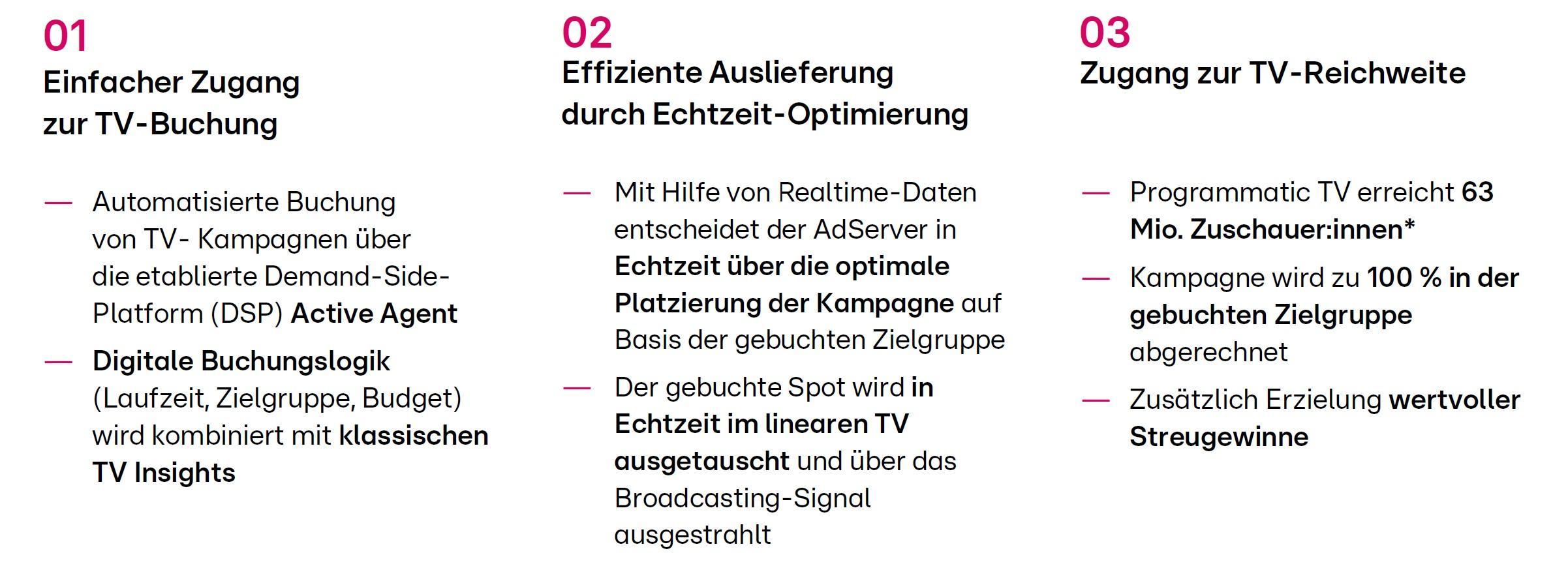 Das Bild beschreibt drei Hauptvorteile eines TV-Buchungssystems. Erstens wird der einfache Zugang zur TV-Buchung durch automatisierte Kampagnenbuchung über eine etablierte Demand-Side-Plattform ermöglicht. Zweitens erfolgt die effiziente Auslieferung durch Echtzeit-Optimierung, wobei Realtime-Daten für die optimale Platzierung der Kampagne genutzt werden. Drittens wird der Zugang zur TV-Reichweite hervorgehoben, wobei programmatic TV eine große Zuschauerzahl erreicht und Kampagnen vollständig in der Zielgruppe abgerechnet werden.
#!#
TV-Buchung,Demand-Side-Plattform,Echtzeit-Optimierung,Realtime-Daten,Zielgruppe,Broadcasting,Programmatic TV,Reichweite,Kampagnen,Streugewinne