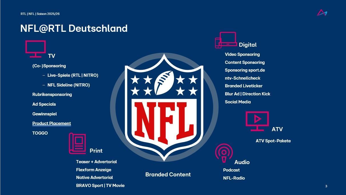 NFL Werbemoeglichkeiten