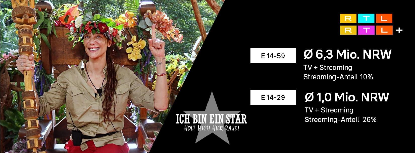 Das Bild zeigt eine fröhliche Person mit einem Blumenkranz auf dem Kopf, die auf einem Holzthron sitzt und einen Stab in der Hand hält. Im Hintergrund ist eine tropische Umgebung zu sehen. Auf der rechten Seite des Bildes befinden sich Einschaltquoten-Informationen zur Sendung 'Ich bin ein Star - Holt mich hier raus!' auf RTL, die den Erfolg der Show in verschiedenen Altersgruppen darstellen.
#!#
Dschungelshow,RTL,Einschaltquoten,Blumenkranz,Thron,tropische Umgebung,Streaming,Zuschauer,Unterhaltung,NRW