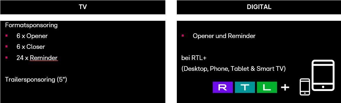 Das Bild zeigt zwei Kategorien von Sponsoring-Optionen: TV und Digital. Unter TV sind drei Optionen aufgelistet: Formatsponsoring mit 6 Openern, 6 Closern und 24 Remindern, sowie Trailersponsoring mit einer Länge von 5 Sekunden. Auf der Digital-Seite werden Opener und Reminder bei RTL+ angeboten, die auf Desktop, Phone, Tablet und Smart TV verfügbar sind. Unter dem Digitaltext sind Icons für verschiedene Geräte abgebildet, zusammen mit dem RTL+ Logo.
#!#
Sponsoring,TV,Digital,Opener,Closer,Reminder,RTL+,Desktop,Phone,Tablet