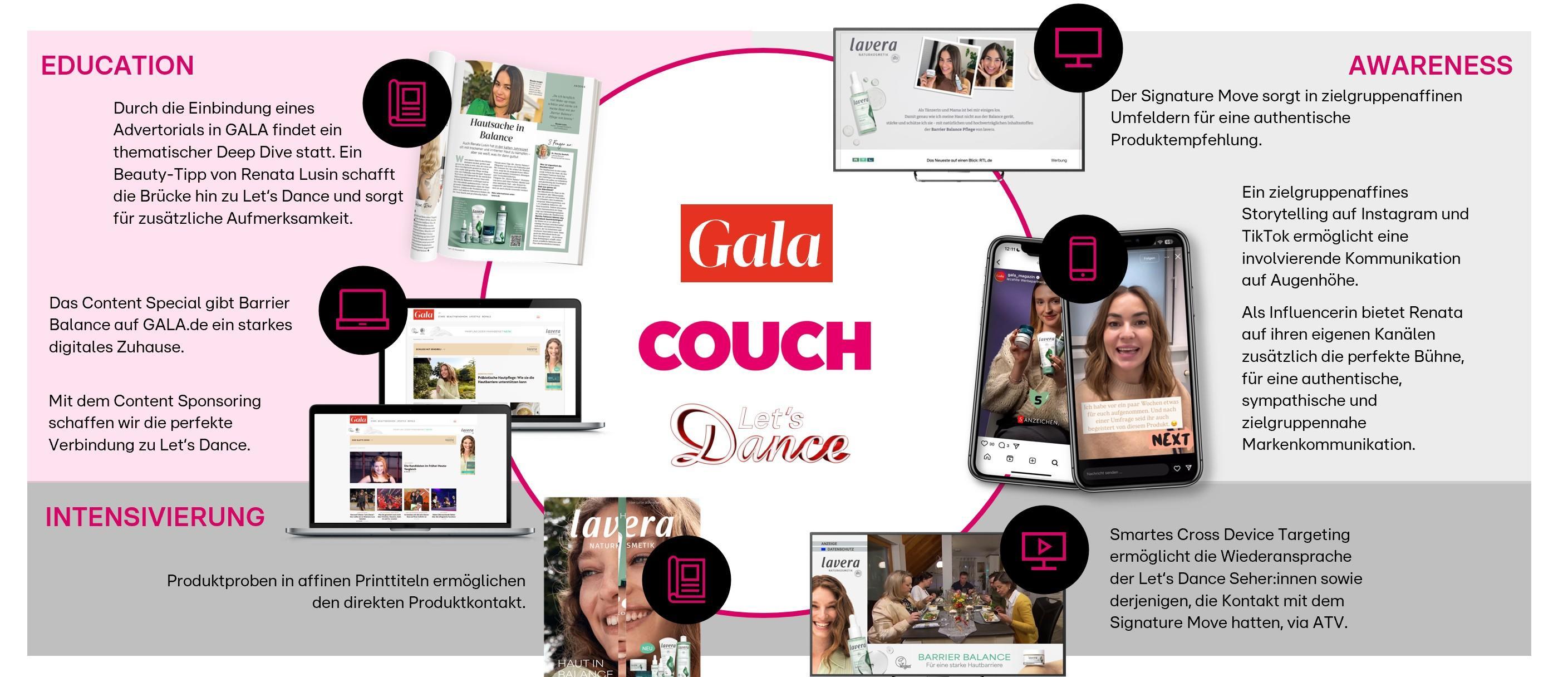 Das Bild zeigt eine Übersicht von Werbestrategien für die Marken Gala und Couch, fokussiert auf das Thema 'Let's Dance'. Es werden verschiedene Taktiken zur Steigerung der Bildung, des Bewusstseins und der Intensivierung der Kundenbindung beschrieben. Die Strategien beinhalten die Einbindung von Advertorials, Content Specials und Sponsoring, um die Kundenansprache zu verbessern. Digitale Kanäle wie Websites, Tablets und Smartphones werden zur Darstellung von Inhalten und zur Förderung der Markenkommunikation genutzt. Eine zielgruppenorientierte Ansprache und ein cross-device Targeting sind ebenfalls zentrale Elemente der Strategie.
#!#
Gala,Couch,Let's Dance,Werbung,Bildung,Bewusstsein,Intensivierung,Content Special,Cross Device,Markenkommunikation