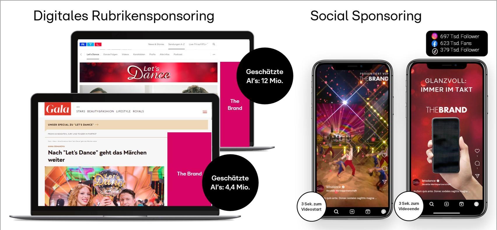 Das Bild zeigt zwei Hauptkategorien von Sponsoring-Strategien: digitales Rubrikensponsoring und Social Sponsoring. Auf der linken Seite sind zwei Laptop-Bildschirme zu sehen, die eine Website mit dem Thema 'Let's Dance' darstellen, welche von einer Marke gesponsert wird. Die geschätzte Anzahl der Ad-Impressions wird mit 12 Millionen und 4,4 Millionen angegeben. Auf der rechten Seite sind zwei Smartphones abgebildet, die Social-Media-Inhalte zeigen. Ein Smartphone präsentiert ein buntes Tanz-Event, während das andere eine Hand zeigt, die ein Mobiltelefon hält, auf dem 'Glanzvoll - Immer im Takt' mit einem Markenlogo zu sehen ist. Es gibt Angaben zu den Follower-Zahlen auf verschiedenen Plattformen.
#!#
Sponsoring,Digital,Sozial,Medien,Rubrik,Let's Dance,Marke,Ad-Impressions,Follower,Werbung