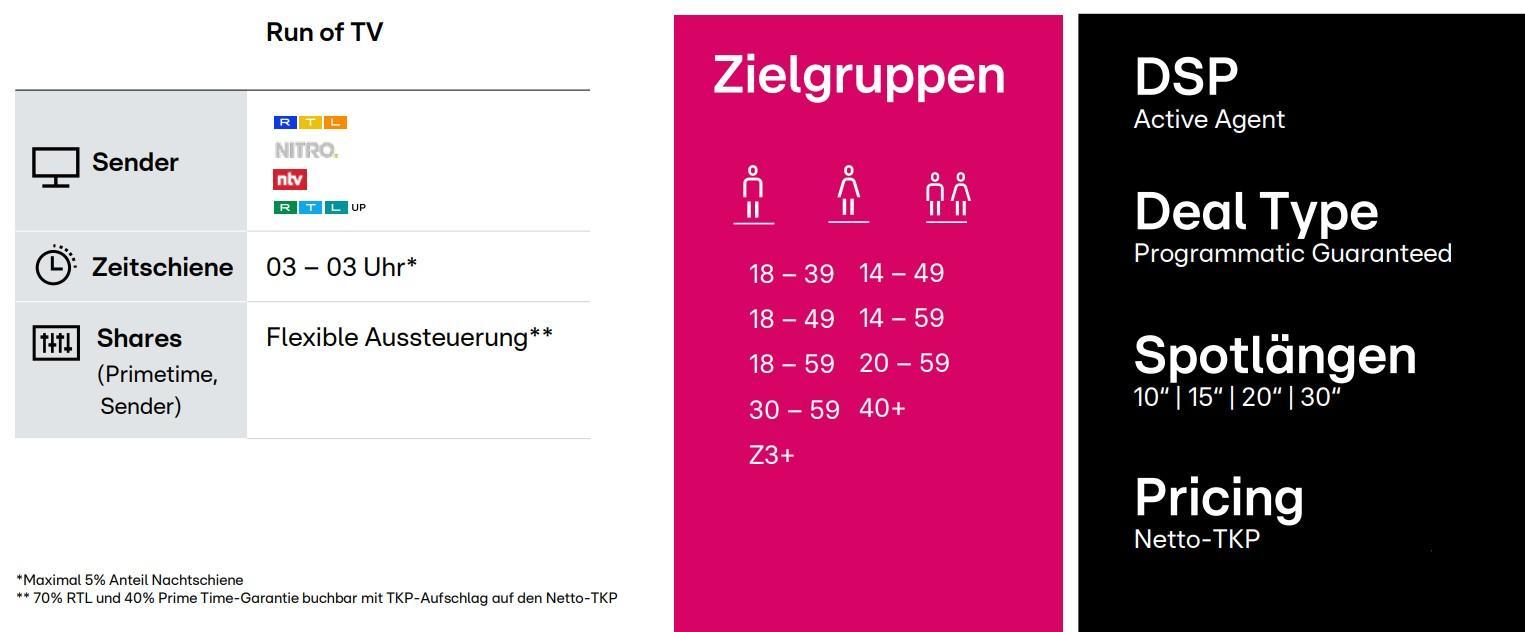 Programmatic TV Schema 2026
