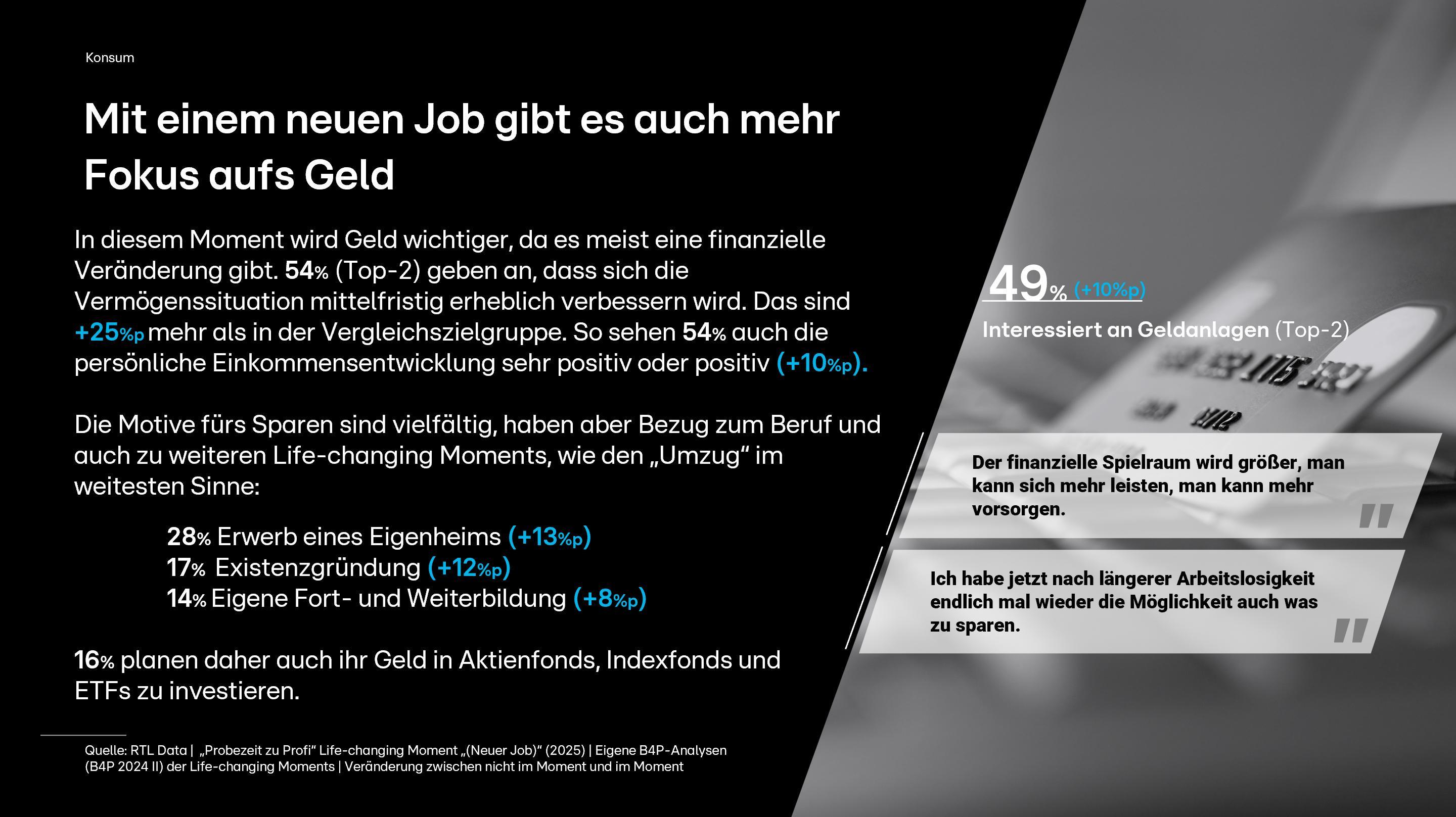 Das Bild thematisiert den Einfluss eines neuen Jobs auf das finanzielle Verhalten. Es wird betont, dass ein Jobwechsel oft mit einer finanziellen Verbesserung einhergeht, wobei 54% der Befragten eine positive Veränderung erwarten. Die Motive für das Sparen sind vielfältig, darunter der Erwerb eines Eigenheims, Existenzgründung und Weiterbildung. Auch Investitionen in Aktien und ETFs werden erwähnt. Eine Infografik zeigt, dass 49% an Geldanlagen interessiert sind.
#!#
Jobwechsel,Finanzen,Sparen,Investitionen,Geldanlagen,Eigenheim,Weiterbildung,Existenzgründung,Einkommen,Vermögenssituation