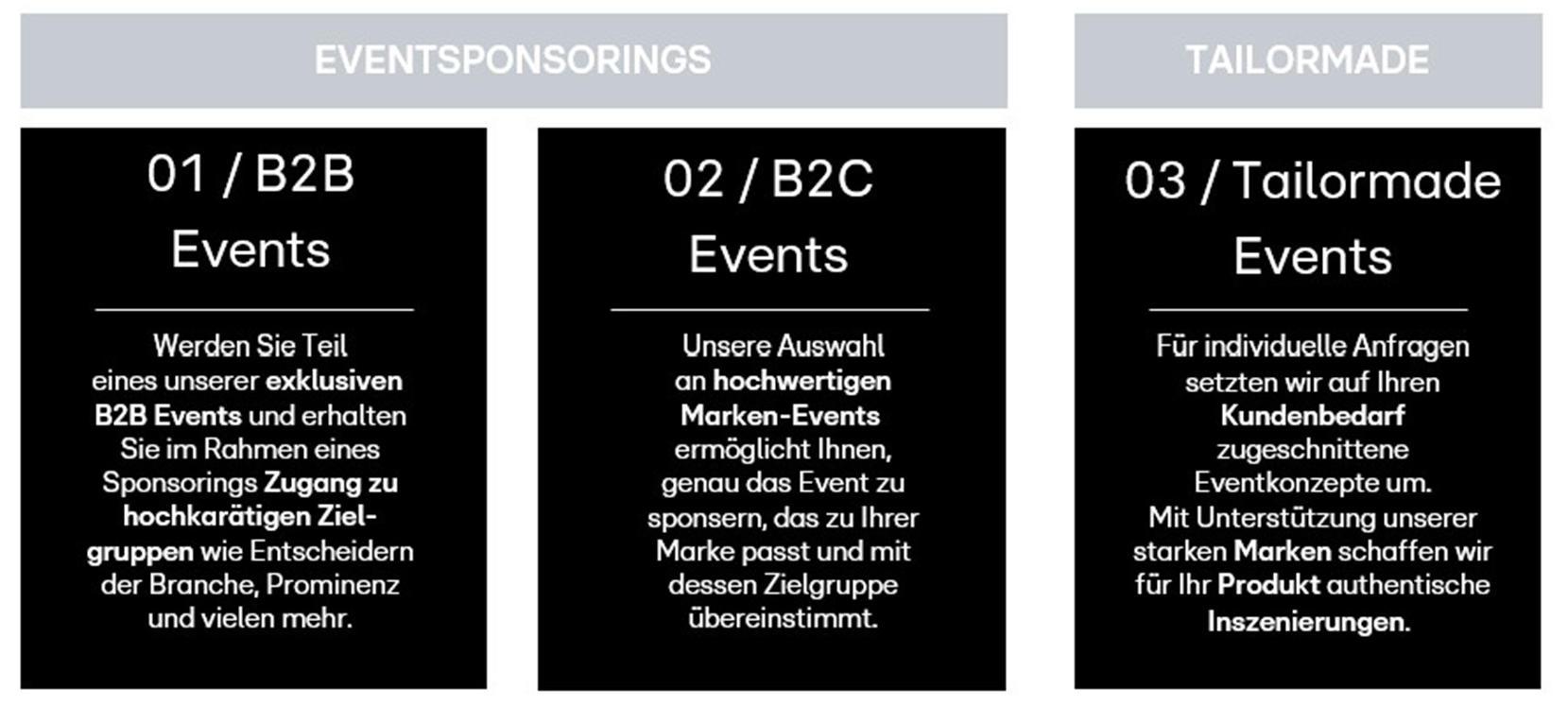 Das Bild zeigt drei Spalten, die verschiedene Event-Sponsoring-Optionen darstellen. Die erste Spalte beschreibt B2B Events, die exklusiven Zugang zu hochkarätigen Zielgruppen bieten. Die zweite Spalte bezieht sich auf B2C Events, die auf Marken-Events abgestimmt sind. Die dritte Spalte erklärt maßgeschneiderte Event-Konzepte, die auf spezifische Kundenbedürfnisse zugeschnitten sind.
#!#
Event-Sponsoring,B2B Events,B2C Events,maßgeschneidert,Kundenbedarf,Zielgruppen,Marken-Events,Exklusivität,Branche,Produktinszenierungen