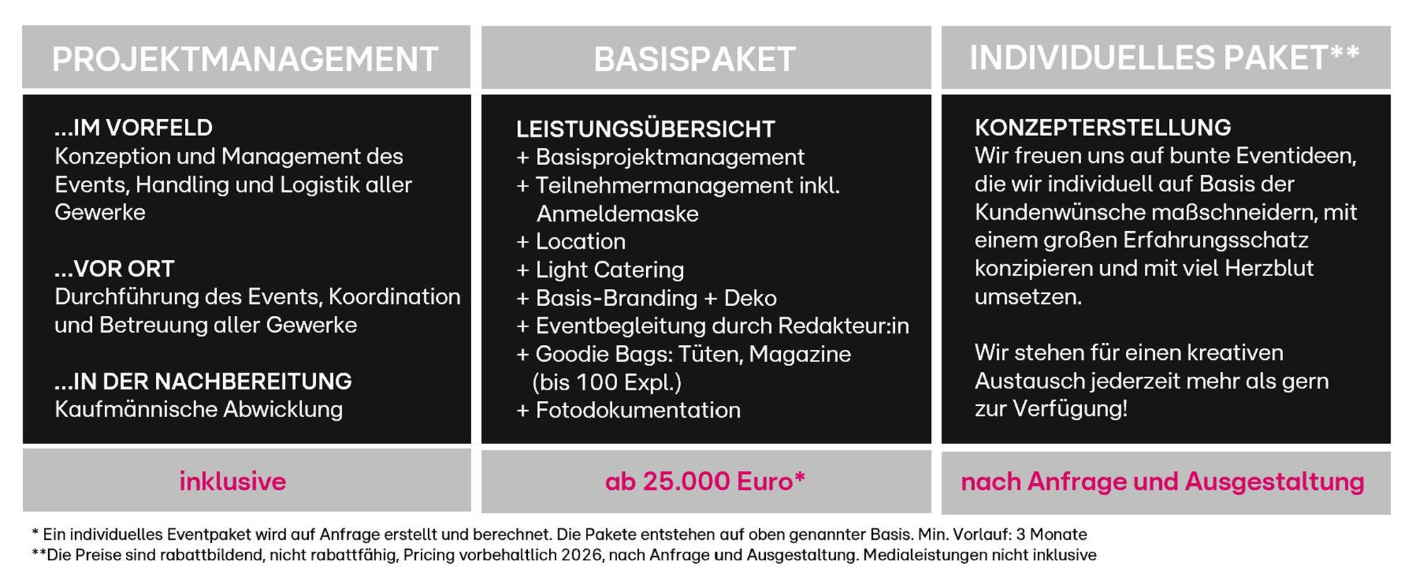 Das Bild zeigt eine Übersicht über verschiedene Eventmanagement-Dienstleistungen, die in drei Kategorien unterteilt sind: Projektmanagement, Basispaket und Individuelles Paket. Im Bereich Projektmanagement werden Konzepte und Management für Events sowie die Betreuung vor Ort und in der Nachbereitung beschrieben. Das Basispaket umfasst Leistungen wie Teilnehmermanagement, Location, Catering, Branding, Eventbegleitung und Fotodokumentation. Das Individuelle Paket bietet maßgeschneiderte Eventideen basierend auf Kundenwünschen. Die Preise und Bedingungen variieren je nach Paket und Ausstattung.
#!#
Eventmanagement,Projektmanagement,Basispaket,Individuelles Paket,Konzepterstellung,Teilnehmermanagement,Catering,Branding,Eventbegleitung,Fotodokumentation