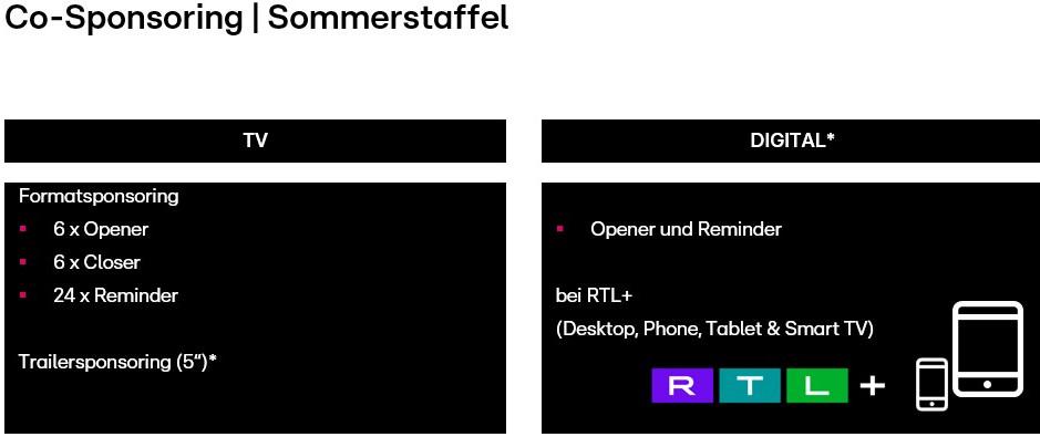 Das Bild zeigt eine Übersicht der Co-Sponsoring-Möglichkeiten für eine Sommerstaffel, aufgeteilt in TV und digitale Kanäle. Im TV-Bereich werden Formatsponsoring mit 6 Openern, 6 Closern und 24 Remindern sowie Trailersponsoring angeboten. Im digitalen Bereich werden Opener und Reminder auf RTL+ über verschiedene Geräte wie Desktop, Phone, Tablet und Smart TV bereitgestellt. Logos von RTL+ und Darstellungen von Geräten sind ebenfalls sichtbar.
#!#
Co-Sponsoring,Sommerstaffel,TV,Digital,Formatsponsoring,Trailersponsoring,RTL+,Opener,Reminder,Smart TV
