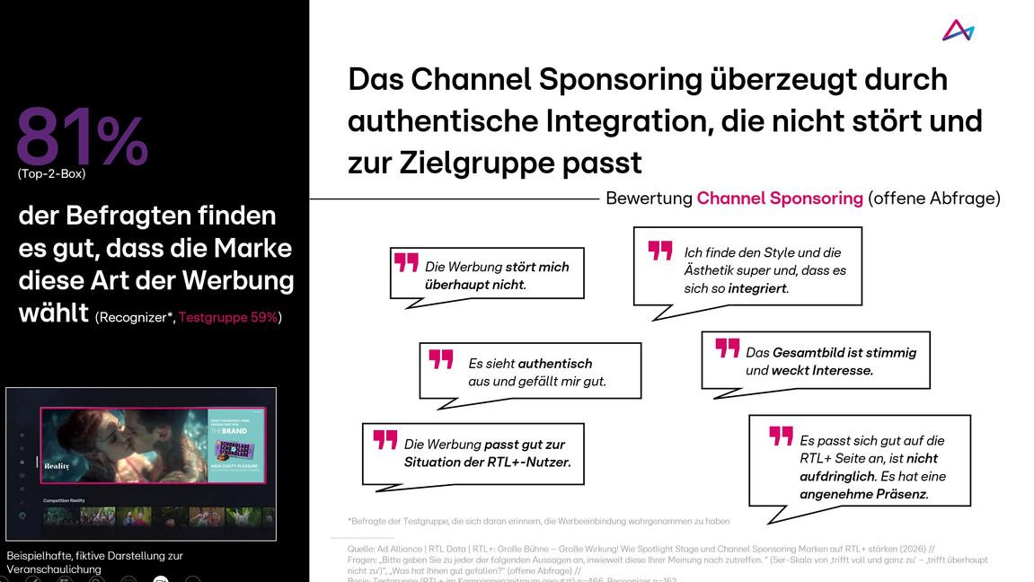 Infografik zu Channel Sponsoring mit positiven Bewertungen.