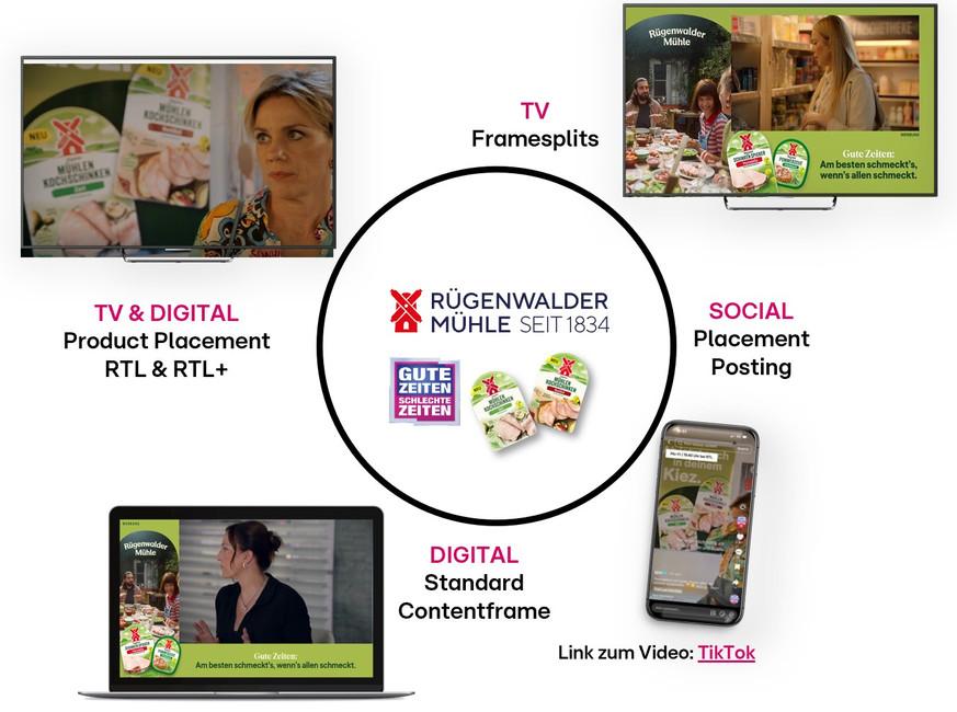 Medienkampagne der Rügenwalder Mühle mit TV und digitalem Content.
