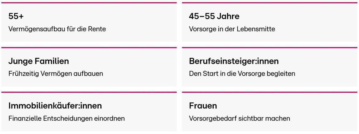 Sechs Karten für finanzielle Ratgeber: 55+, 45-55 Jahre, Familien, Berufseinsteiger:innen, Immobilienkäufer:innen, Frauen.