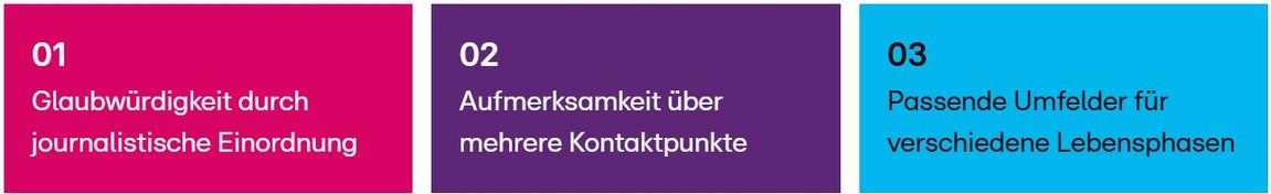 Farbige Infoboxen mit Text und Nummerierung.