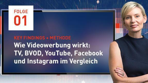 Wie Videowerbung wirkt: Key Findings und der Methode