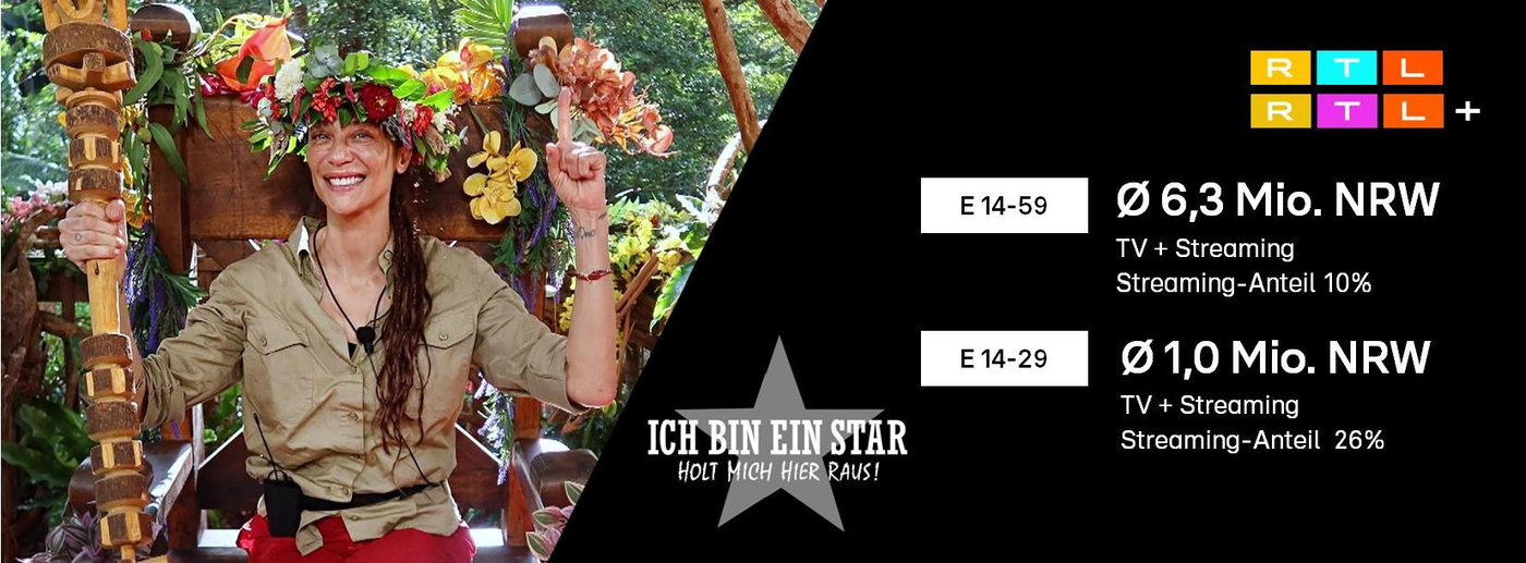 Das Bild zeigt eine fröhliche Person mit einem Blumenkranz auf dem Kopf, die auf einem Holzthron sitzt und einen Stab in der Hand hält. Im Hintergrund ist eine tropische Umgebung zu sehen. Auf der rechten Seite des Bildes befinden sich Einschaltquoten-Informationen zur Sendung 'Ich bin ein Star - Holt mich hier raus!' auf RTL, die den Erfolg der Show in verschiedenen Altersgruppen darstellen.
#!#
Dschungelshow,RTL,Einschaltquoten,Blumenkranz,Thron,tropische Umgebung,Streaming,Zuschauer,Unterhaltung,NRW