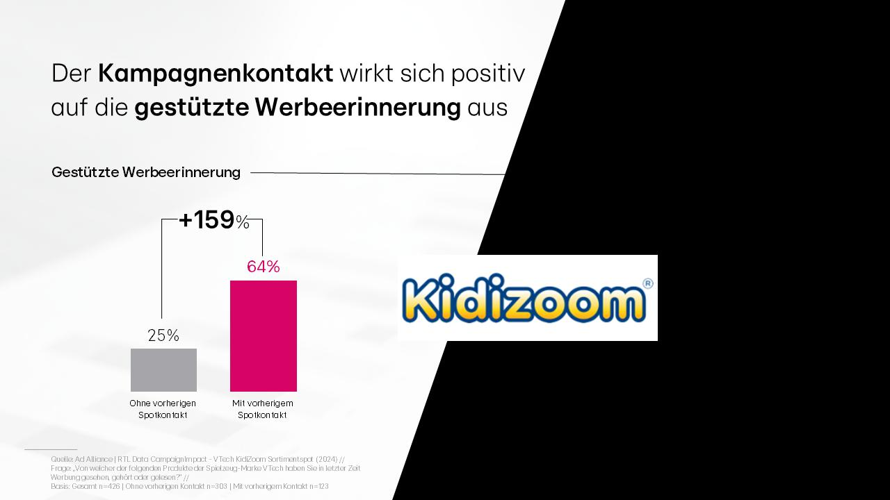 AdA_CampaignImpact_VTech_KidiZoom_Abb-im-Text_01