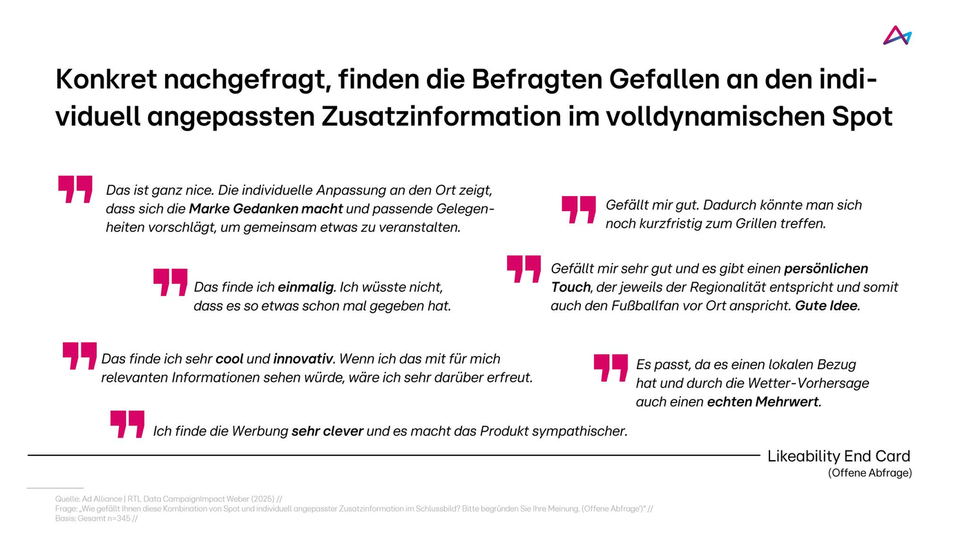 Das Bild zeigt eine Auswertung von Befragungen zur Wirkung von individuell angepassten Zusatzinformationen in voll dynamischen Werbespots. Mehrere Zitate von Befragten heben die positive Resonanz hervor, die durch die personalisierte Ansprache und die Einbeziehung lokaler Gegebenheiten entsteht. Die Befragten loben die Werbung als kreativ, innovativ und sympathisch. Sie schätzen den persönlichen Touch und die clevere Umsetzung, die einen echten Mehrwert bietet.
#!#
individuelle Werbung,Zusatzinformationen,Befragte,dynamischer Spot,Markenbindung,Personalisierung,Innovation,Sympathie,Mehrwert,Lokale Anpassung