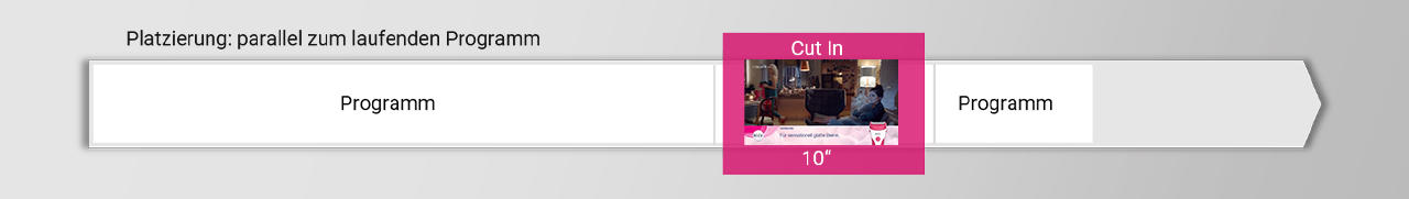 CutIn_Veet.jpg