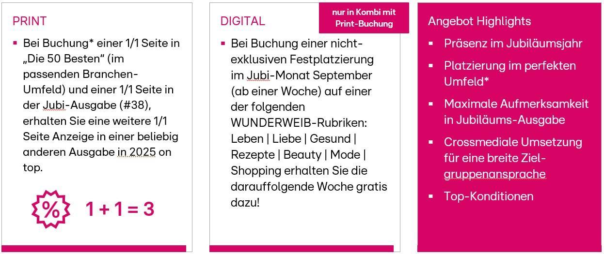 Im Jubiläums-Monat September erscheint mit maximaler Aufmerksamkeit die große Jubiläums-Ausgabe
